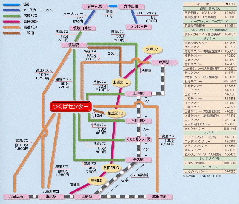Transportation Map.